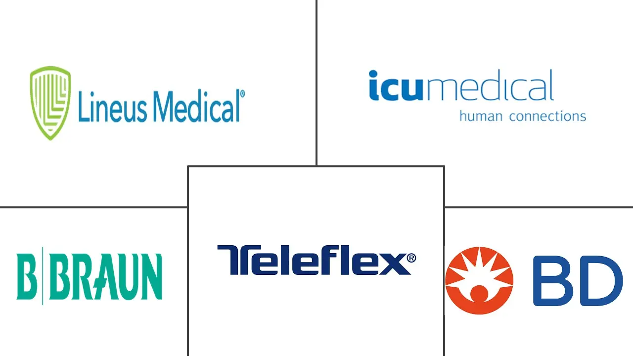 Major players in Peripheral Intravenous Catheters industry