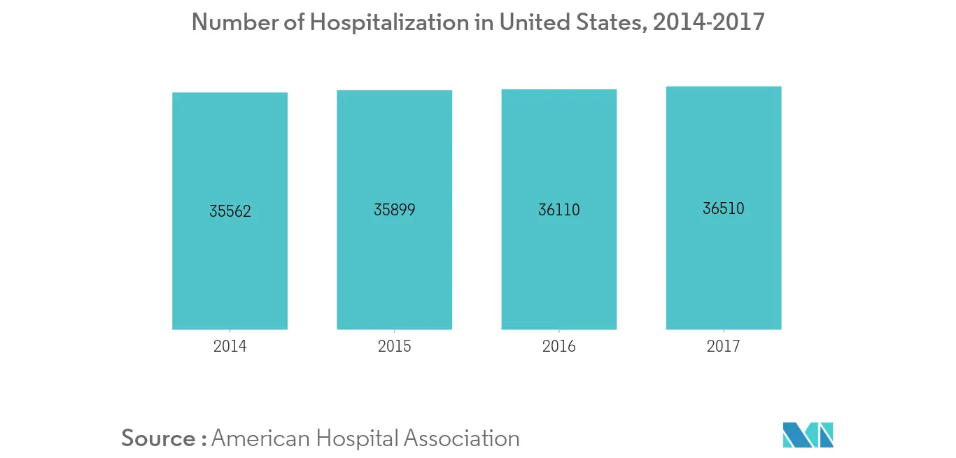 Peripheral Intravenous Catheters Market