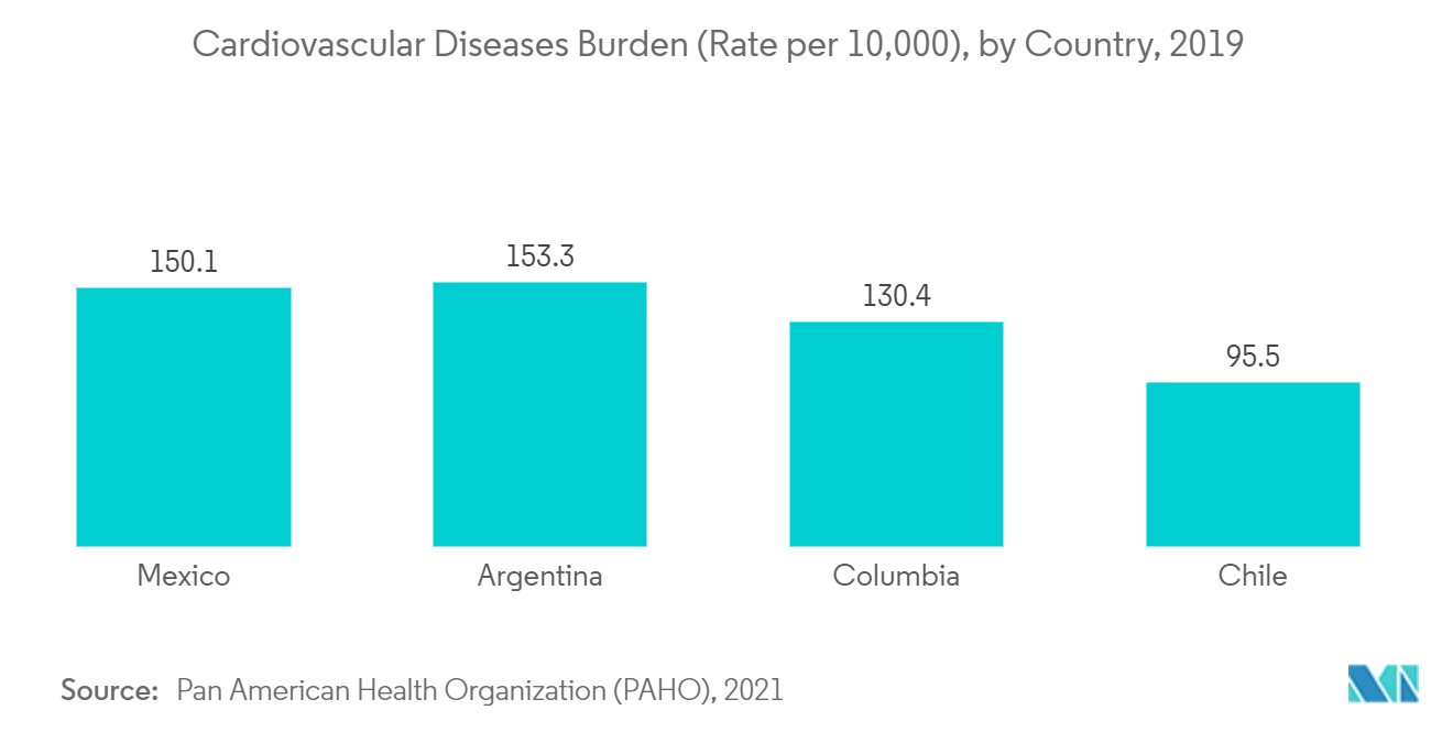 Peripheral Stent Market Share