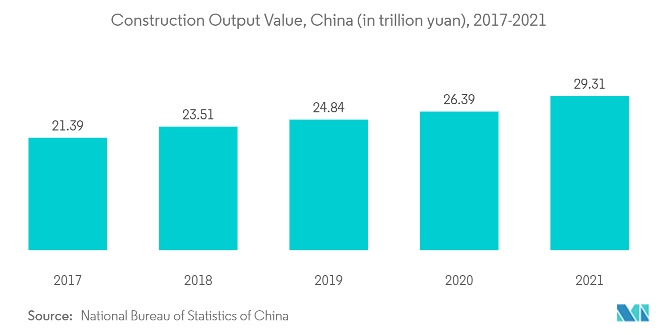 中国の建設生産額（単位：兆元）、2017-2021年
