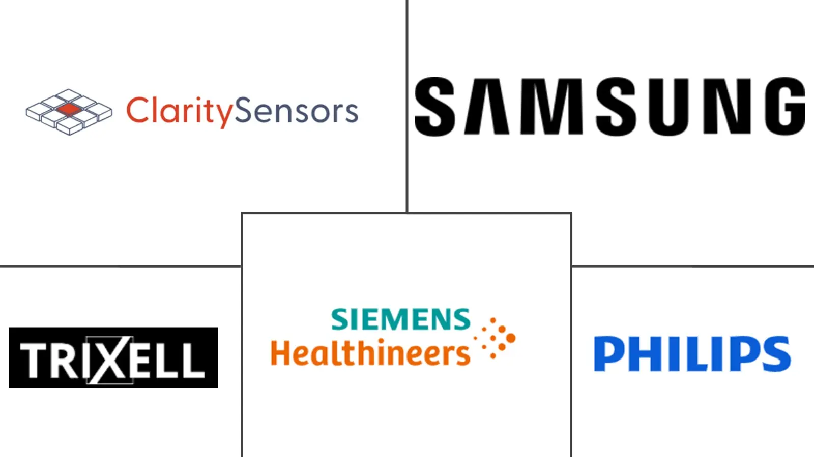 Major players in Perovskite X-Ray Imaging Detectors industry