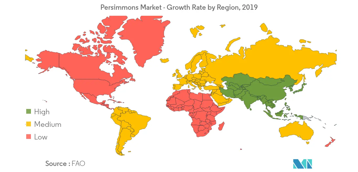 Persimmons Market Research