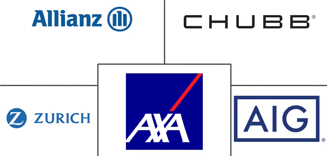 Major players in Personal Accident Insurance industry
