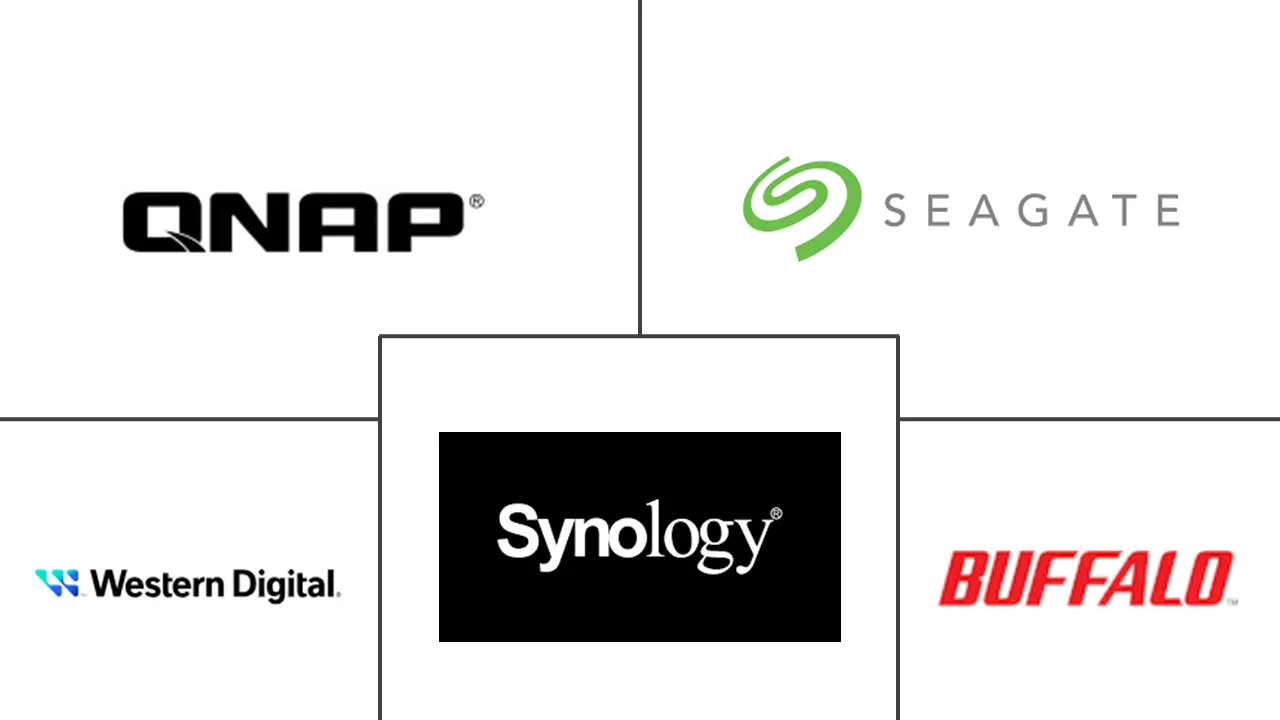Major players in Personal And Entry Level Storage industry