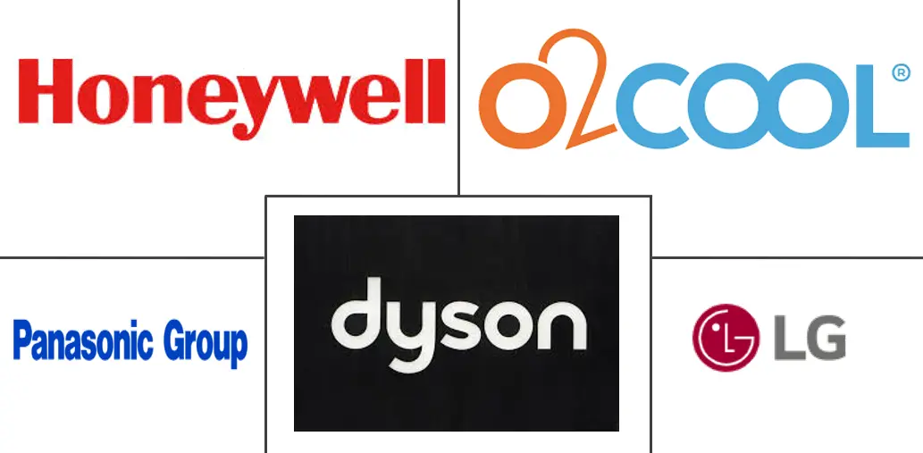 Major players in Personal Cooling Devices industry