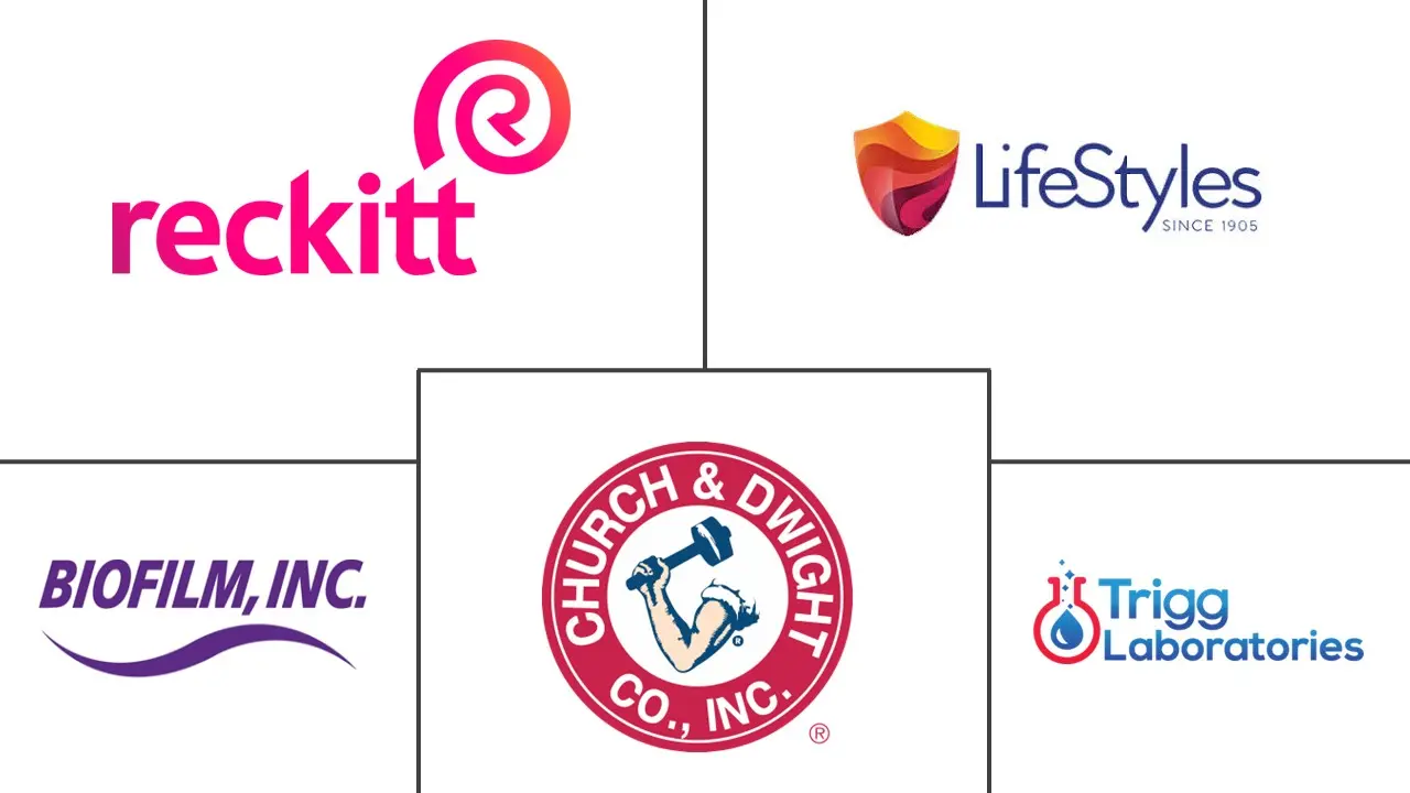 Major players in Personal Lubricants industry