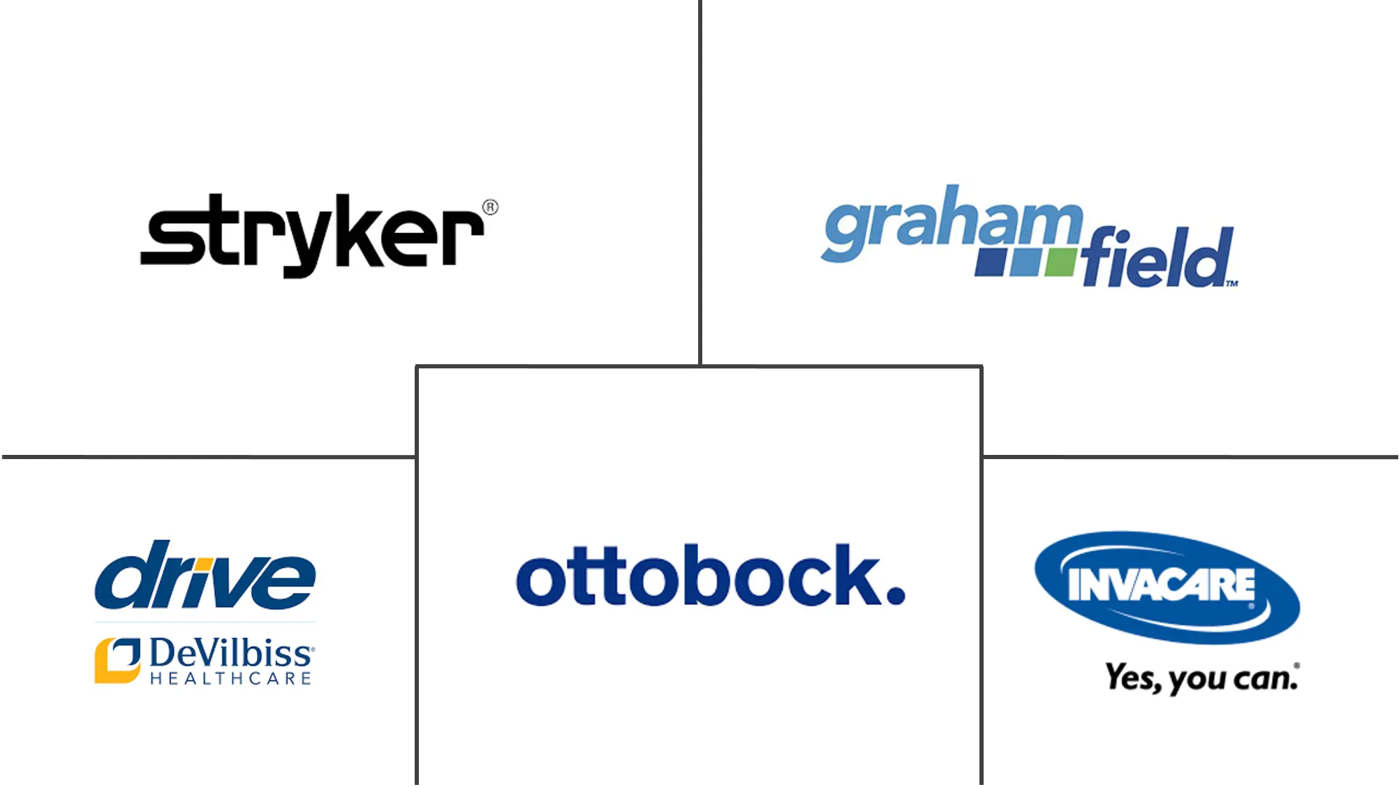 Major players in Personal Mobility Devices industry