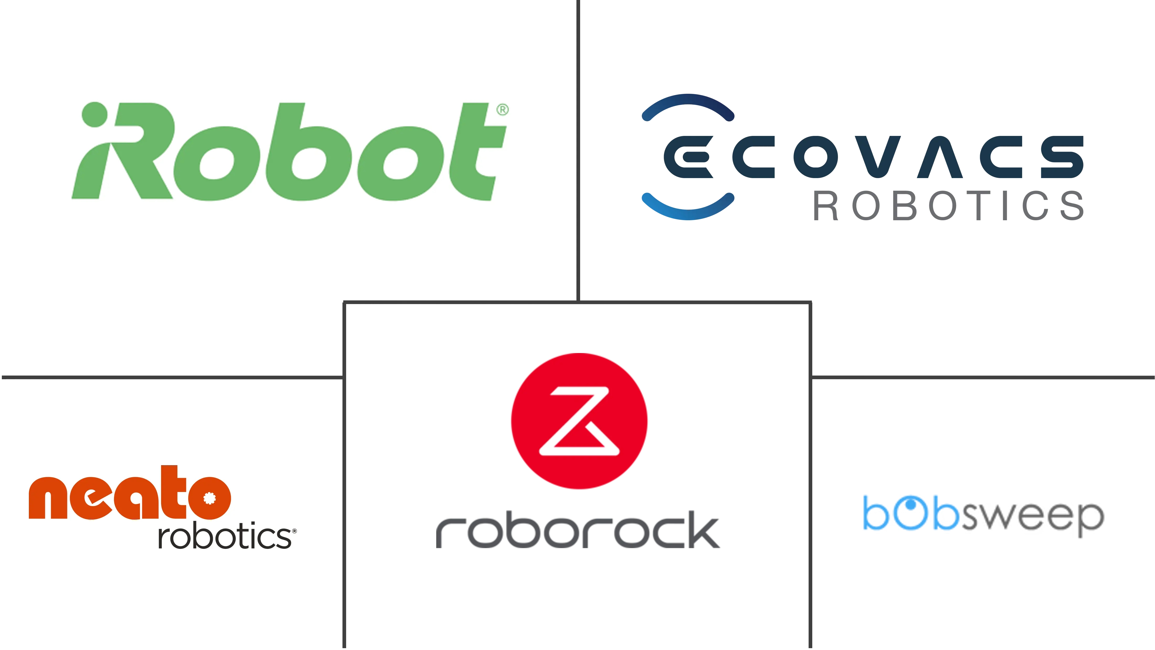 Personal Service Robots Market Major Players