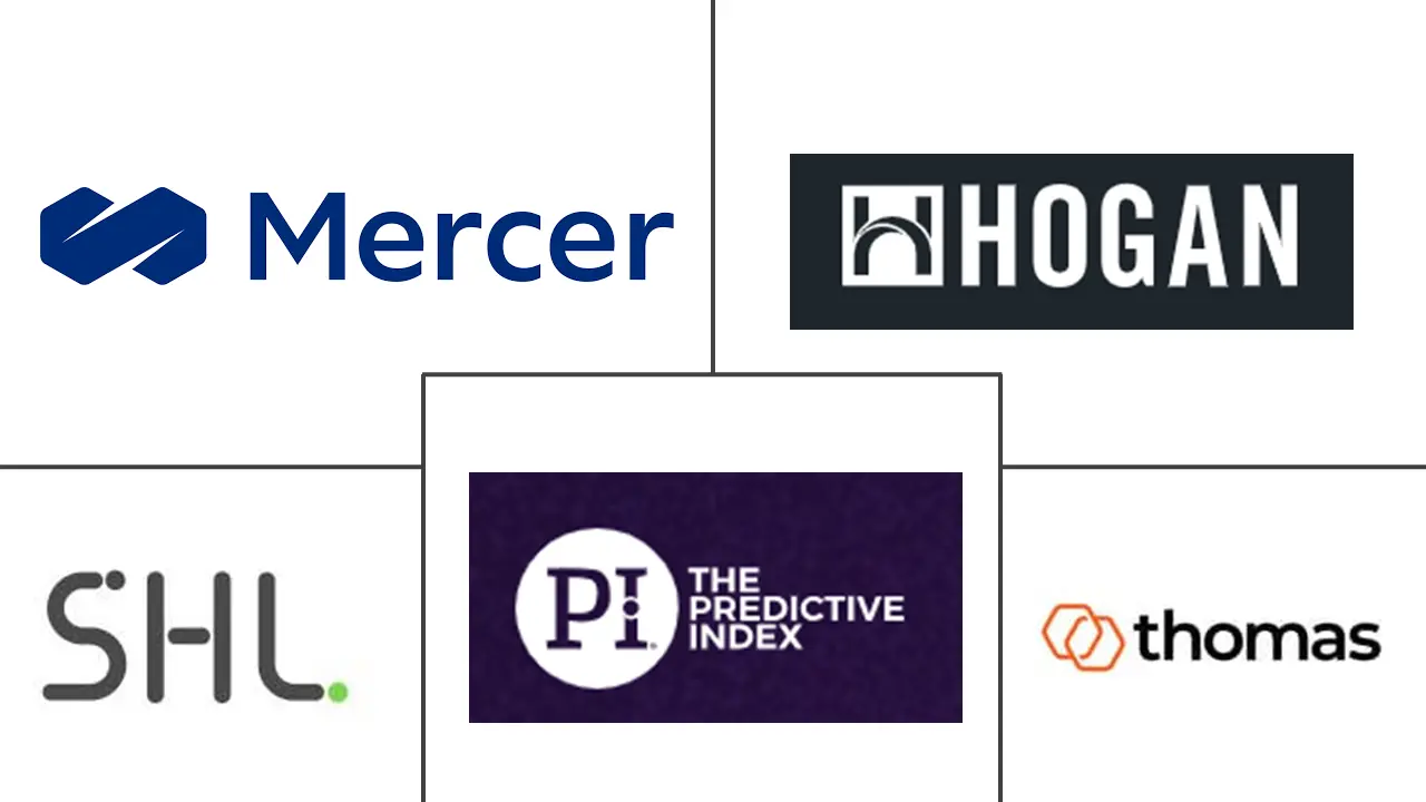 Major players in Personality Assessment Solutions industry