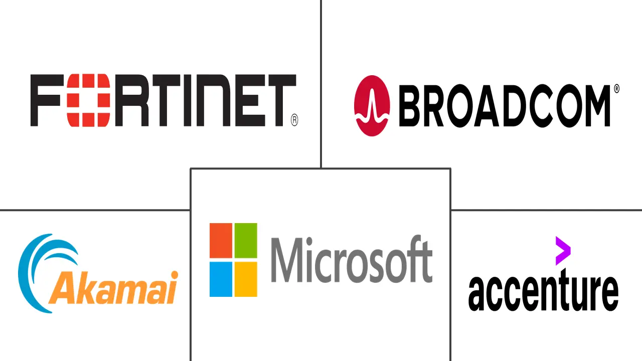 Major players in Peru Cybersecurity industry