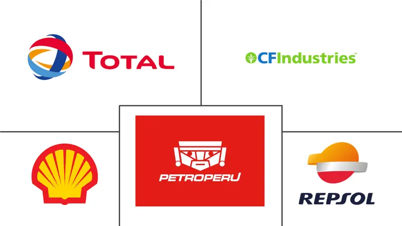  Mercado Downstream de Petróleo y Gas de Perú Major Players