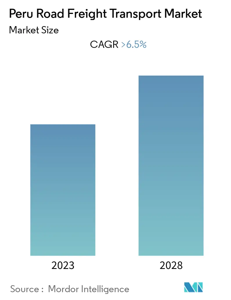 Peru Freight and Logistics Market Overview