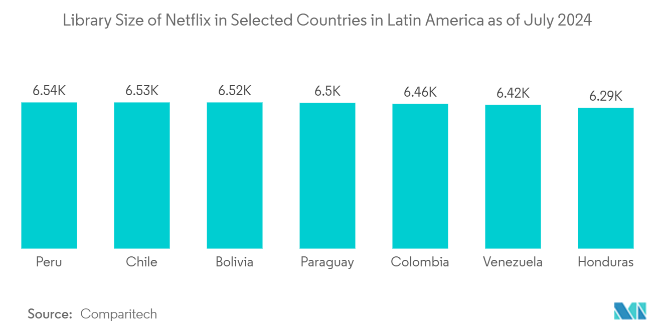 Peru Telecom Market: Library Size of Netflix in Selected Countries in Latin America as of July 2024