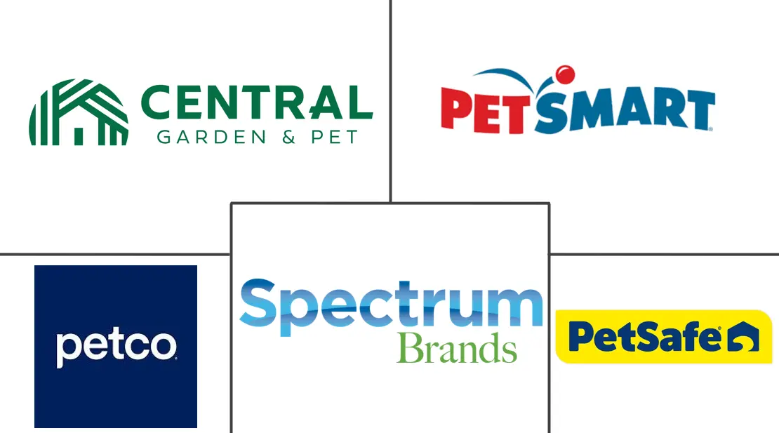 Major players in Pet Accessories industry