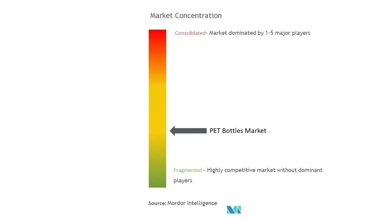 Concentración del mercado de botellas de PET.jpg