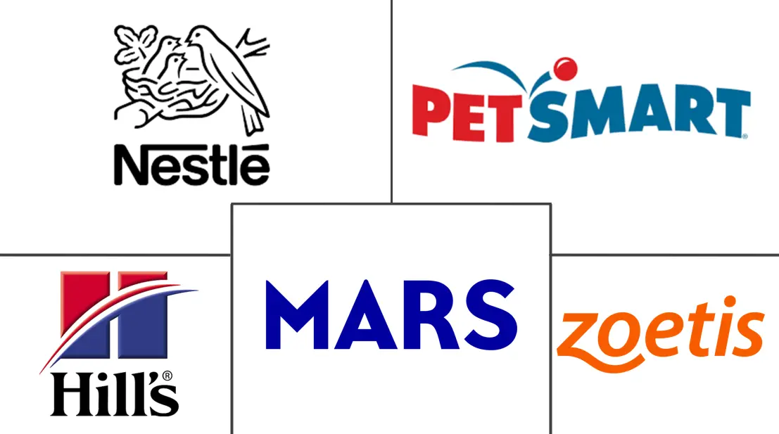 Major players in Pet Care industry