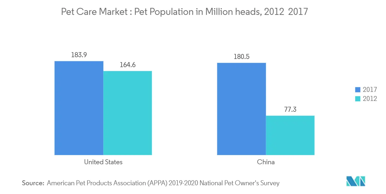 pet care market trends