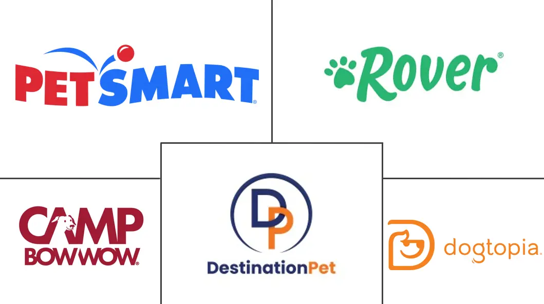 Major players in Pet Daycare industry