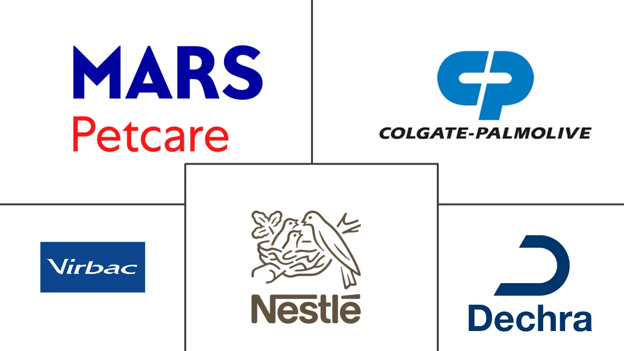 Major players in Pet Dental Health industry