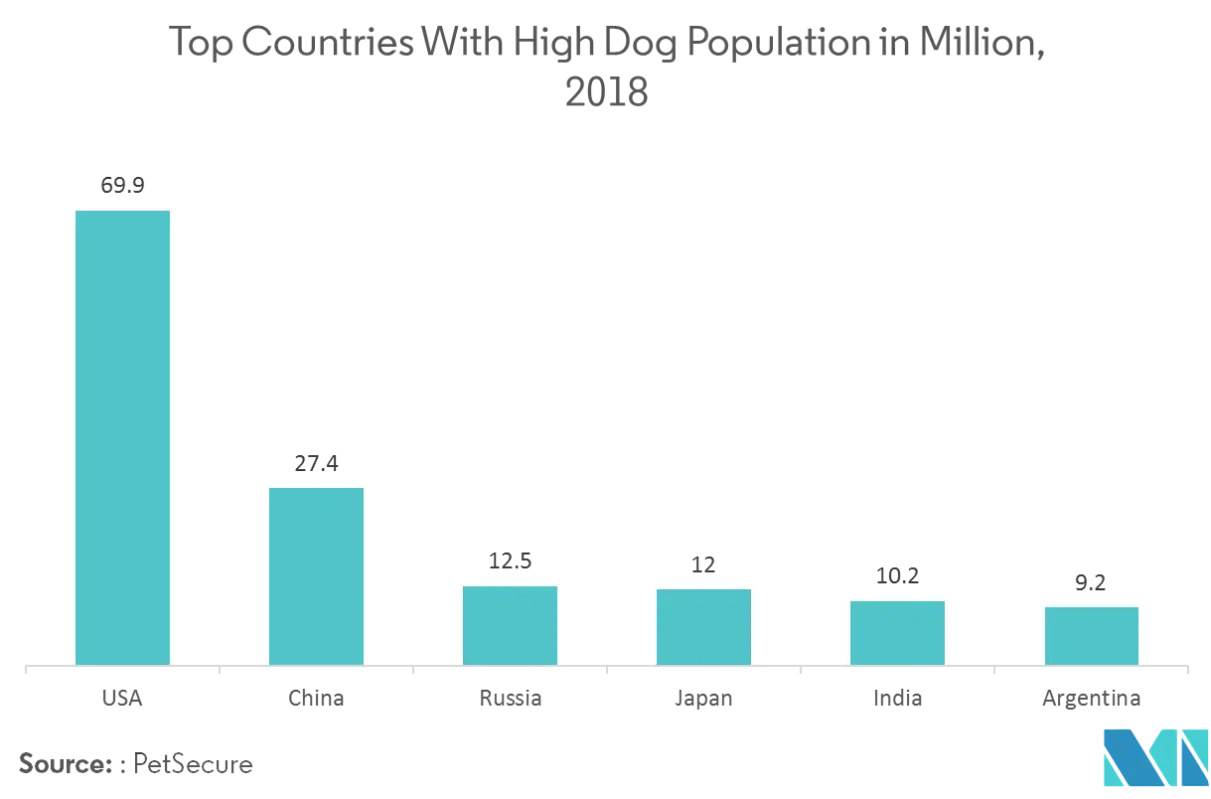 Pet Diabetes Care Market Trends