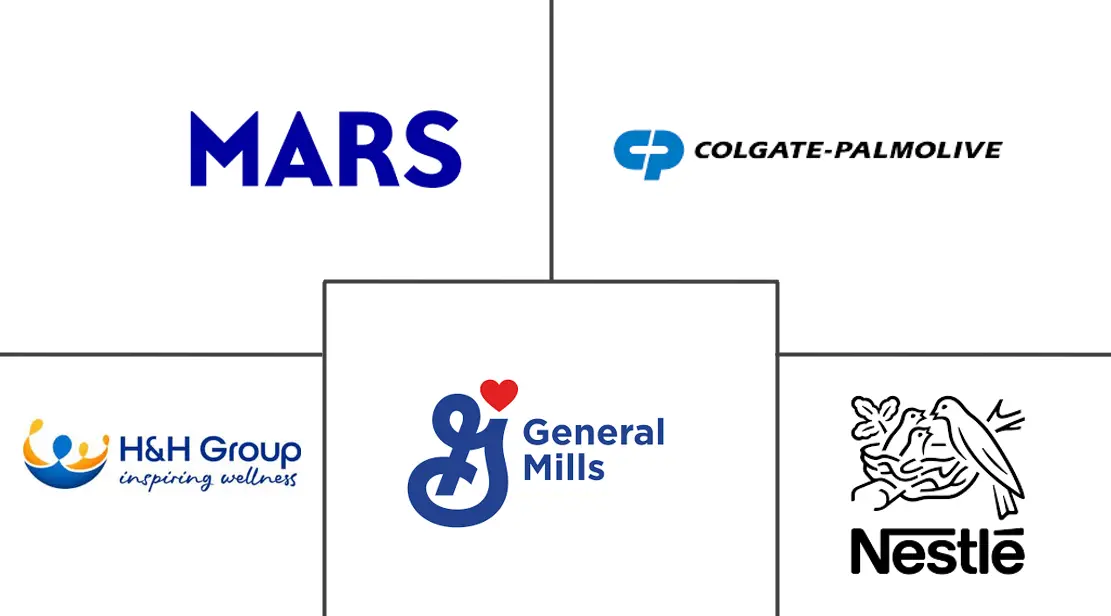Principaux acteurs dans March�� des Compl��ments Alimentaires pour Animaux de Compagnie industrie