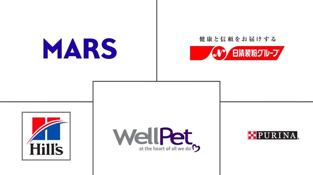 Pet Dietary Supplements Market Size, Share, Trends (2022 27)