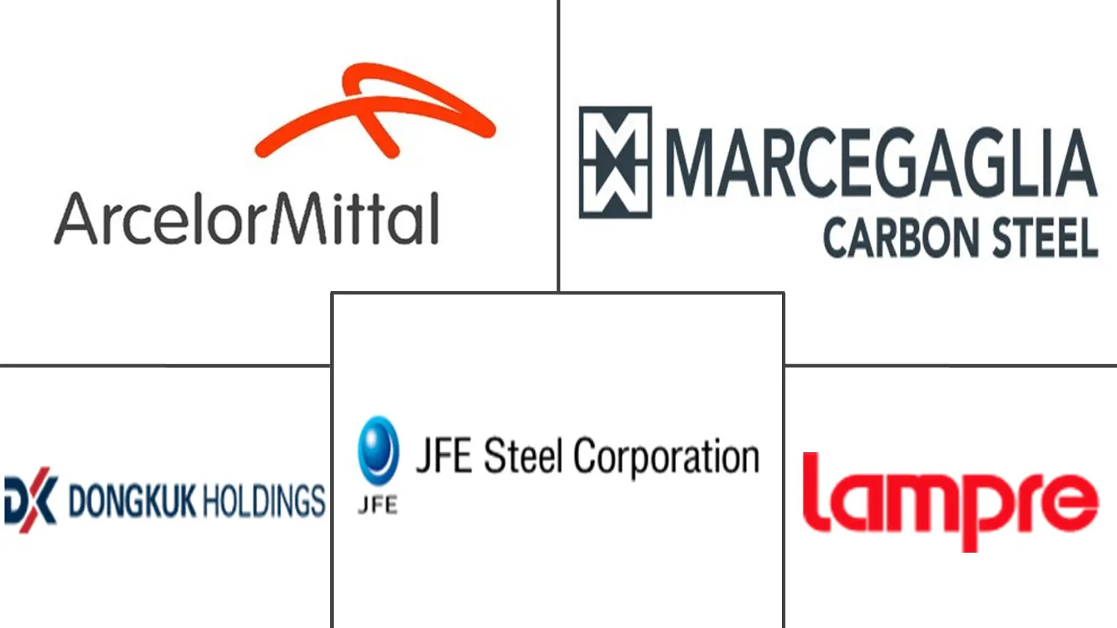 Major players in PET Film Coated Steel Coil industry