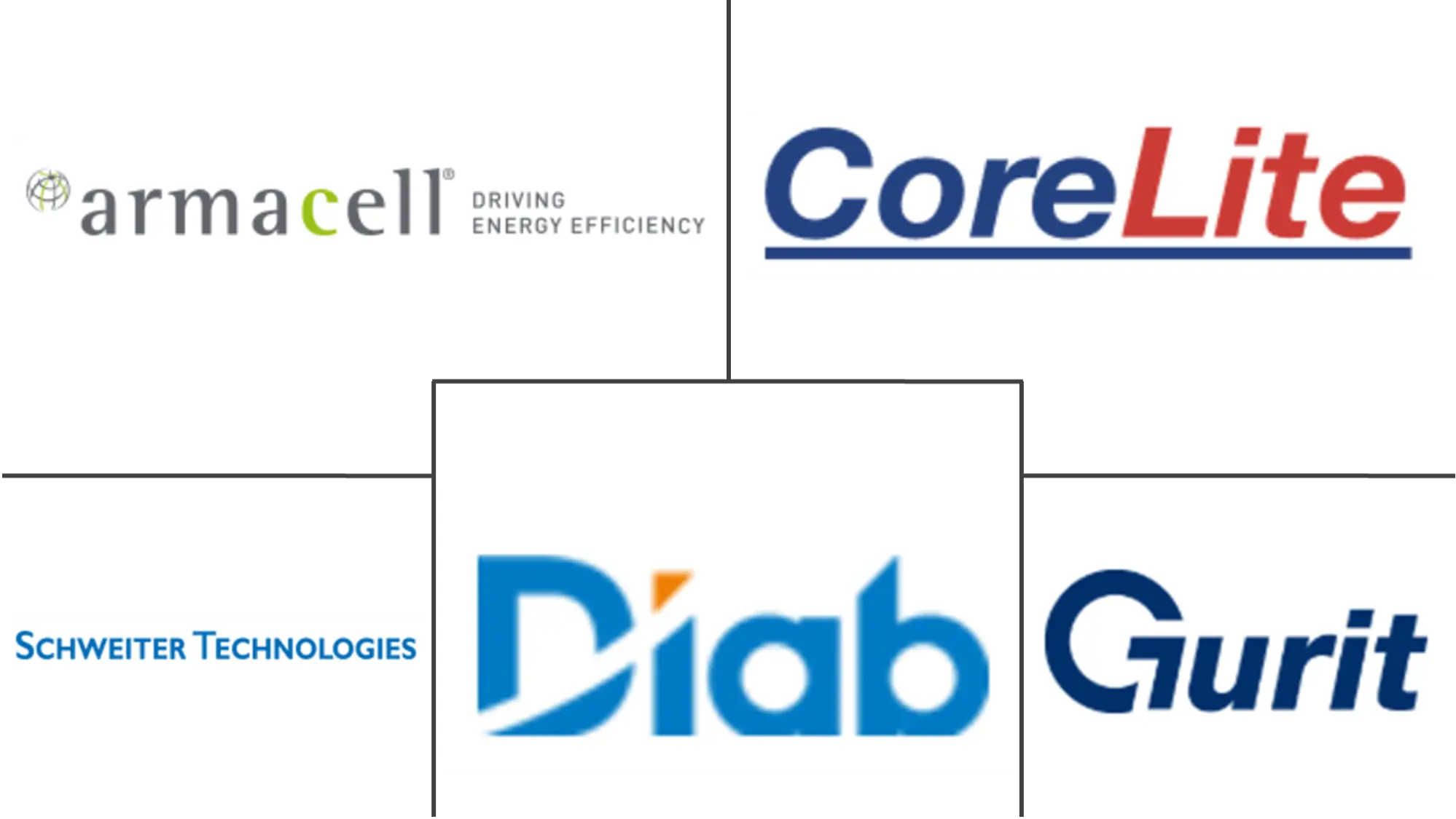 Polyethylene Terephthalate (PET) Foam Market Major Players Polyethylene Terephthalate (PET) Foam Market Major Players