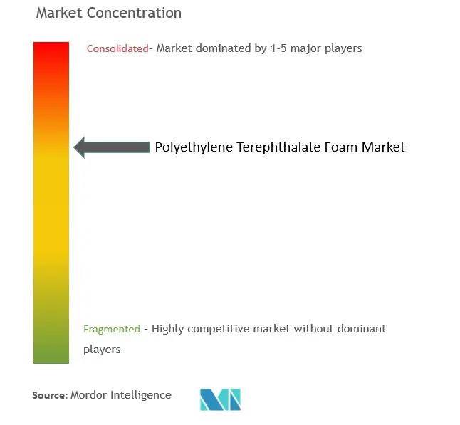 Concentración del mercado de espuma de tereftalato de polietileno (PET)