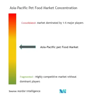 تركيز سوق أغذية الحيوانات الأليفة في آسيا والمحيط الهادئ