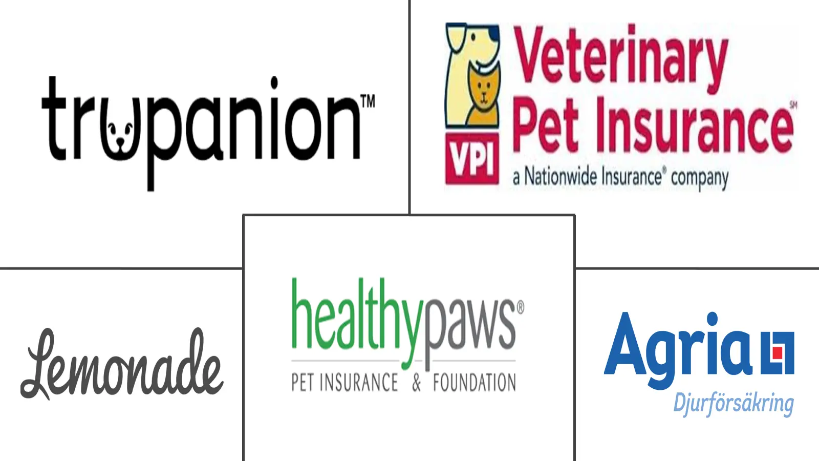 Major players in Global Pet Insurance industry