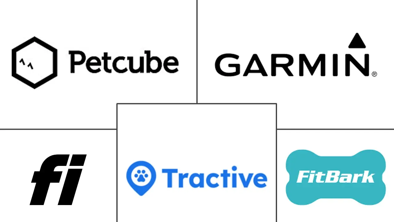 Major players in Pet Tech industry
