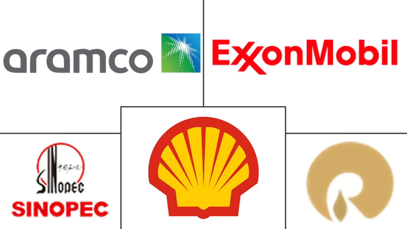 Major players in Petroleum Liquid Feedstock industry