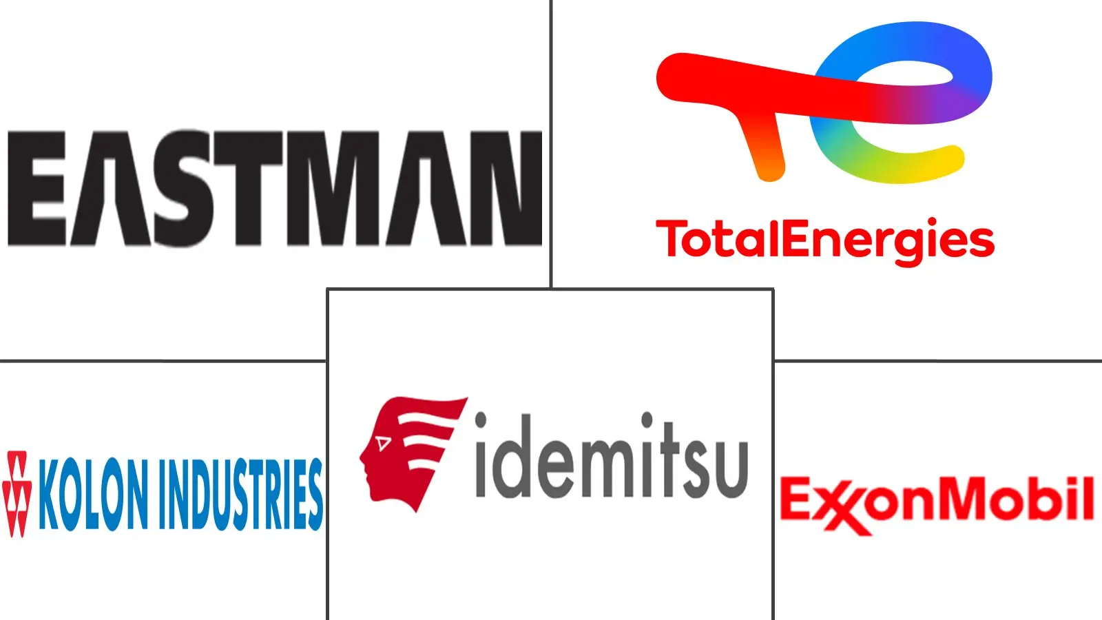 Major players in Petroleum Resin industry