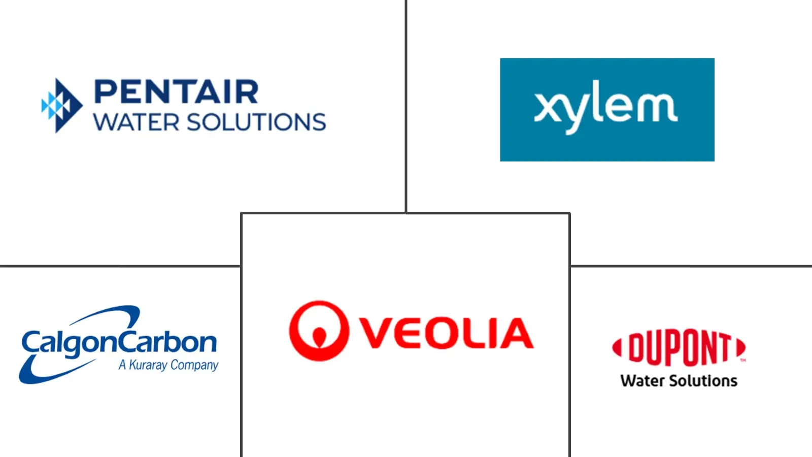 Major players in PFAS Filtration industry