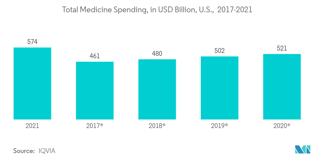 Pharmaceutical Blister Packaging Market Trends