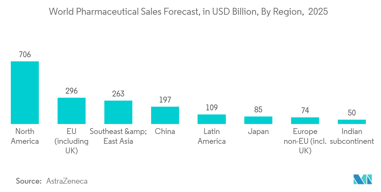 Pharmaceutical Blister Packaging Market Analysis