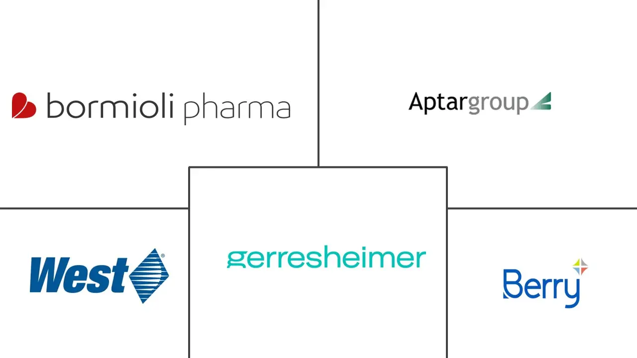 Major players in Pharmaceutical Caps And Closures industry
