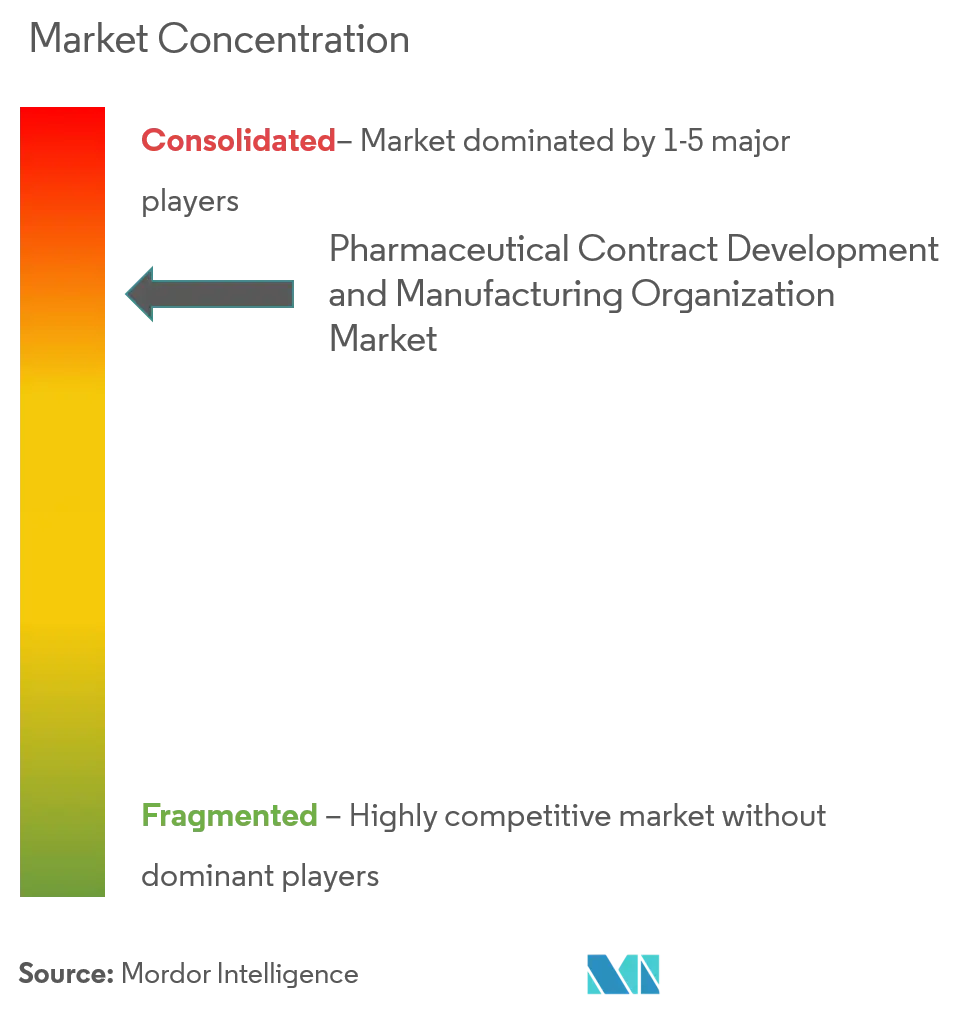 Pharmaceutical CDMO Market Analysis