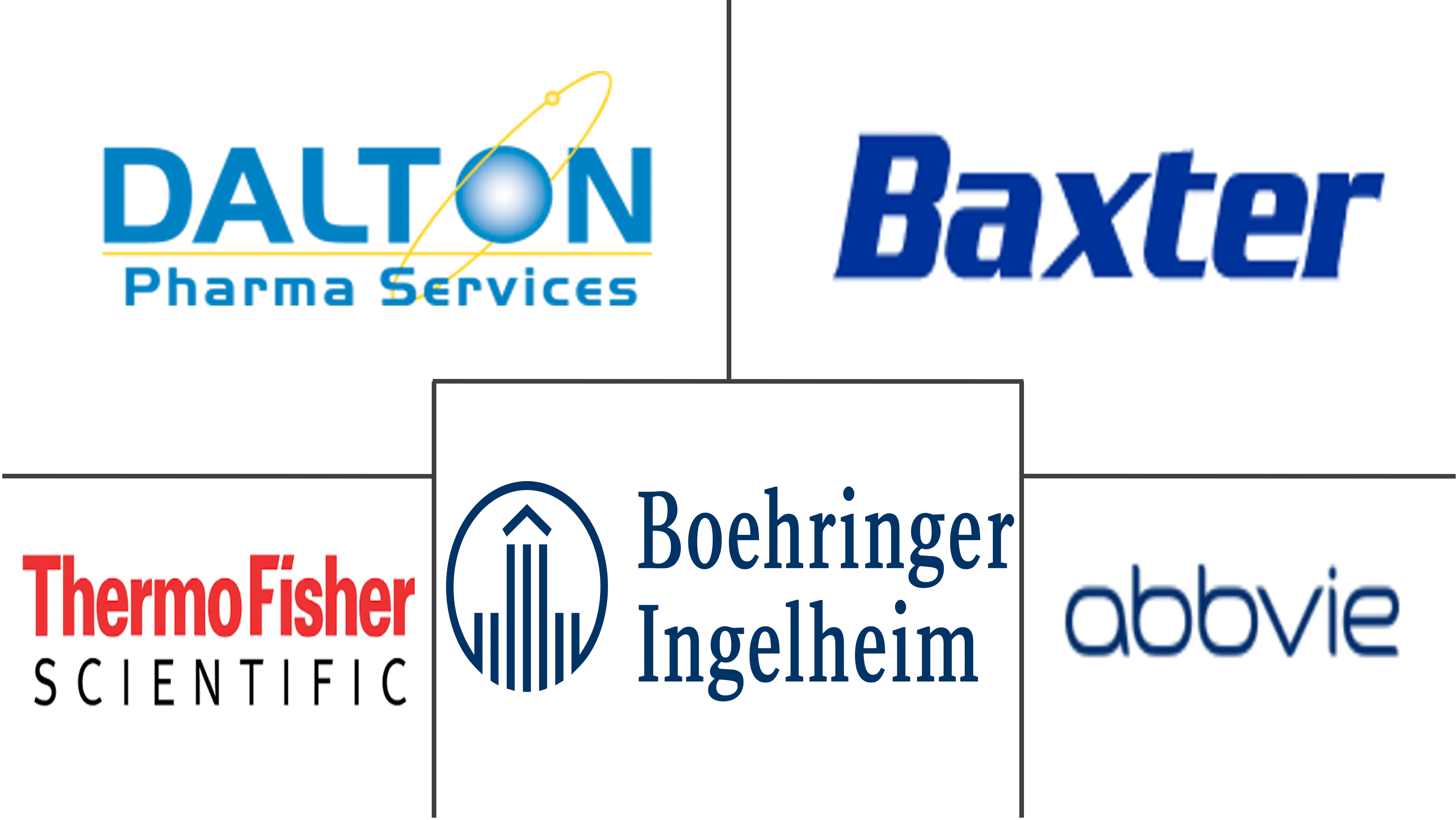 Pharmaceutical Contract Manufacturing and Research Services Market Key Players Major players in Pharmaceutical Contract Manufacturing and Research Services industry