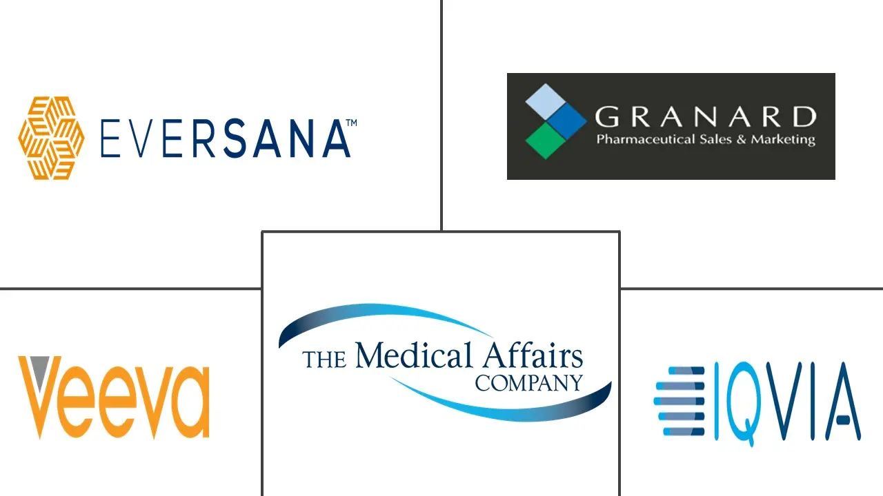 Major players in Pharmaceutical Contract Sales Outsourcing industry