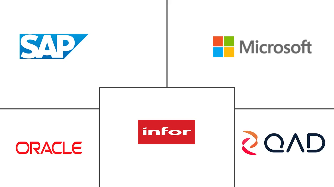 Major players in Pharmaceutical Enterprise Resource Planning industry