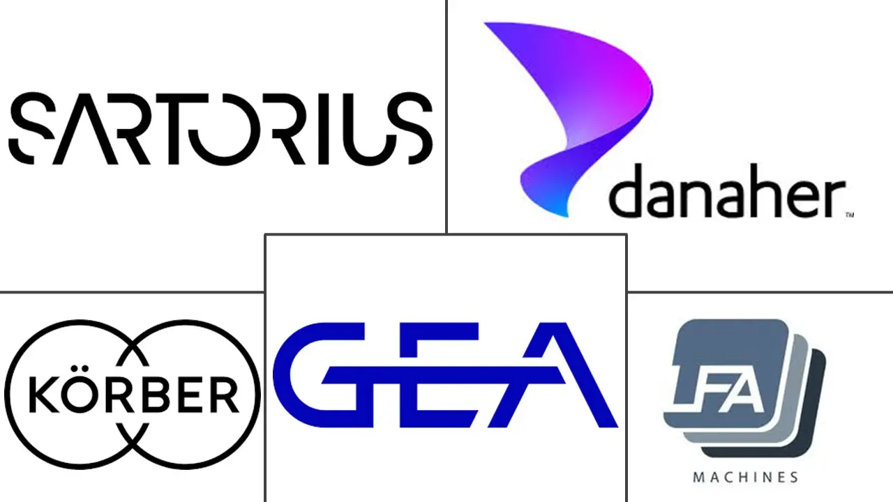 Mercado de Equipos Farmacéuticos Jugadores principales