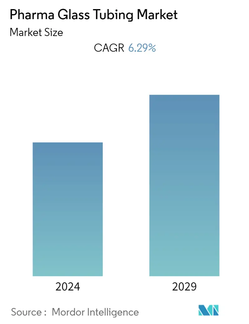 Pharmaceutical Glass Tubing Market Size