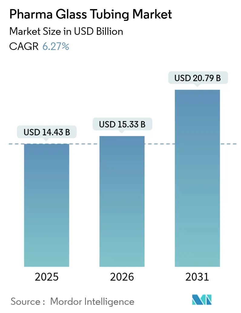 Pharma Glass Tubing Market (2025 - 2030)