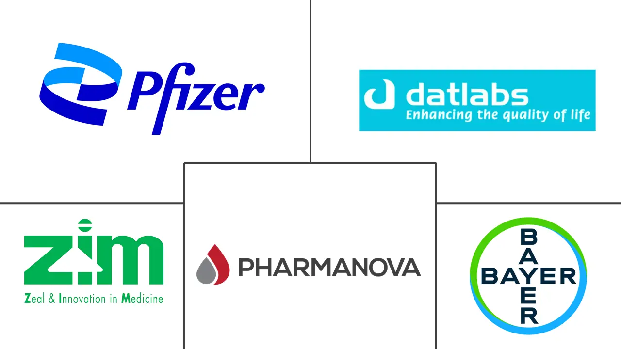 Zimbabwe Pharmaceutical Market | 2022 - 27 | Industry Share, Size ...