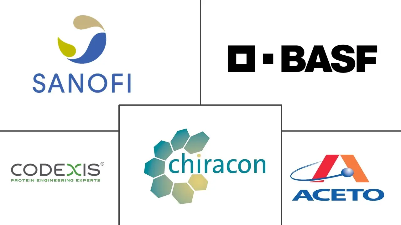 Major players in Pharmaceutical Intermediates industry