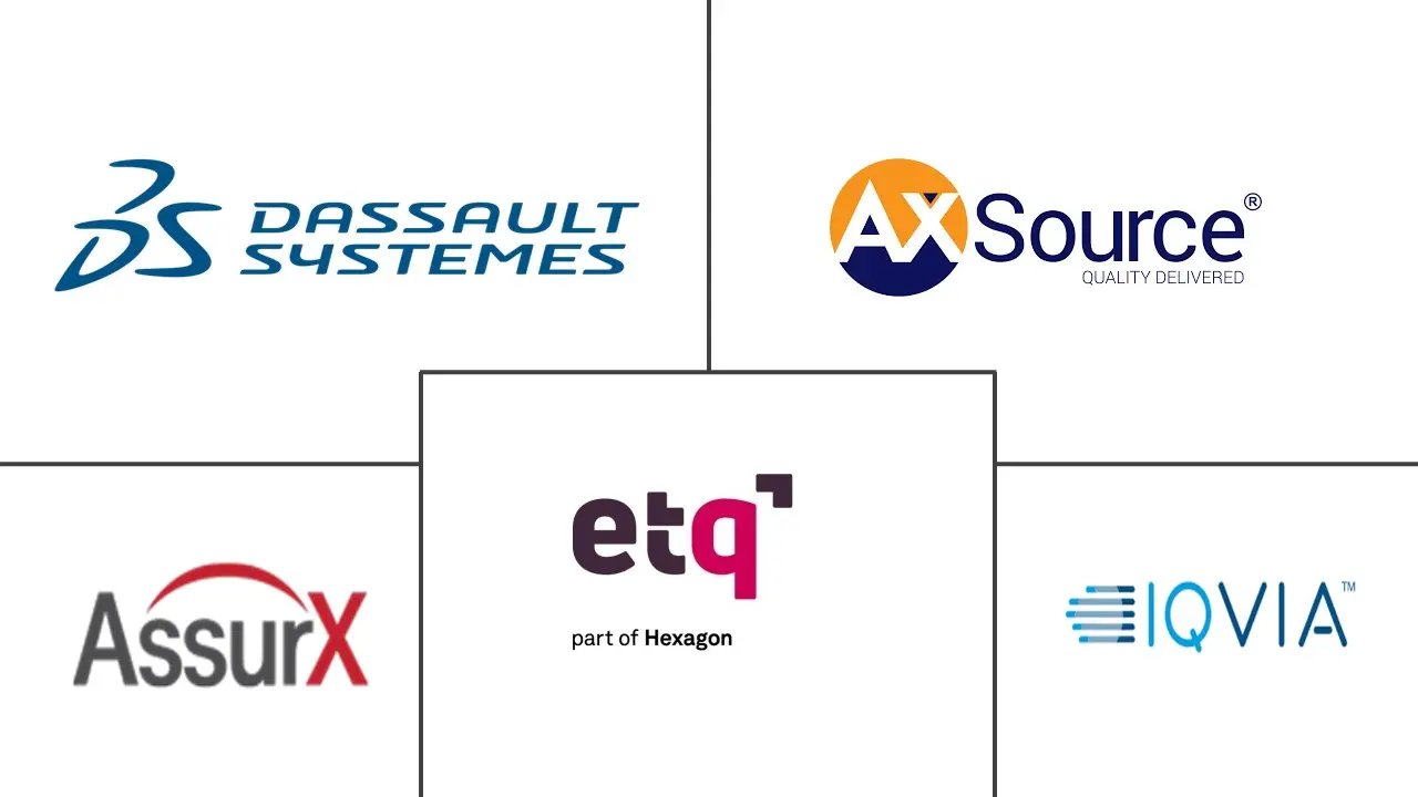 Major players in Pharmaceutical Management Software industry