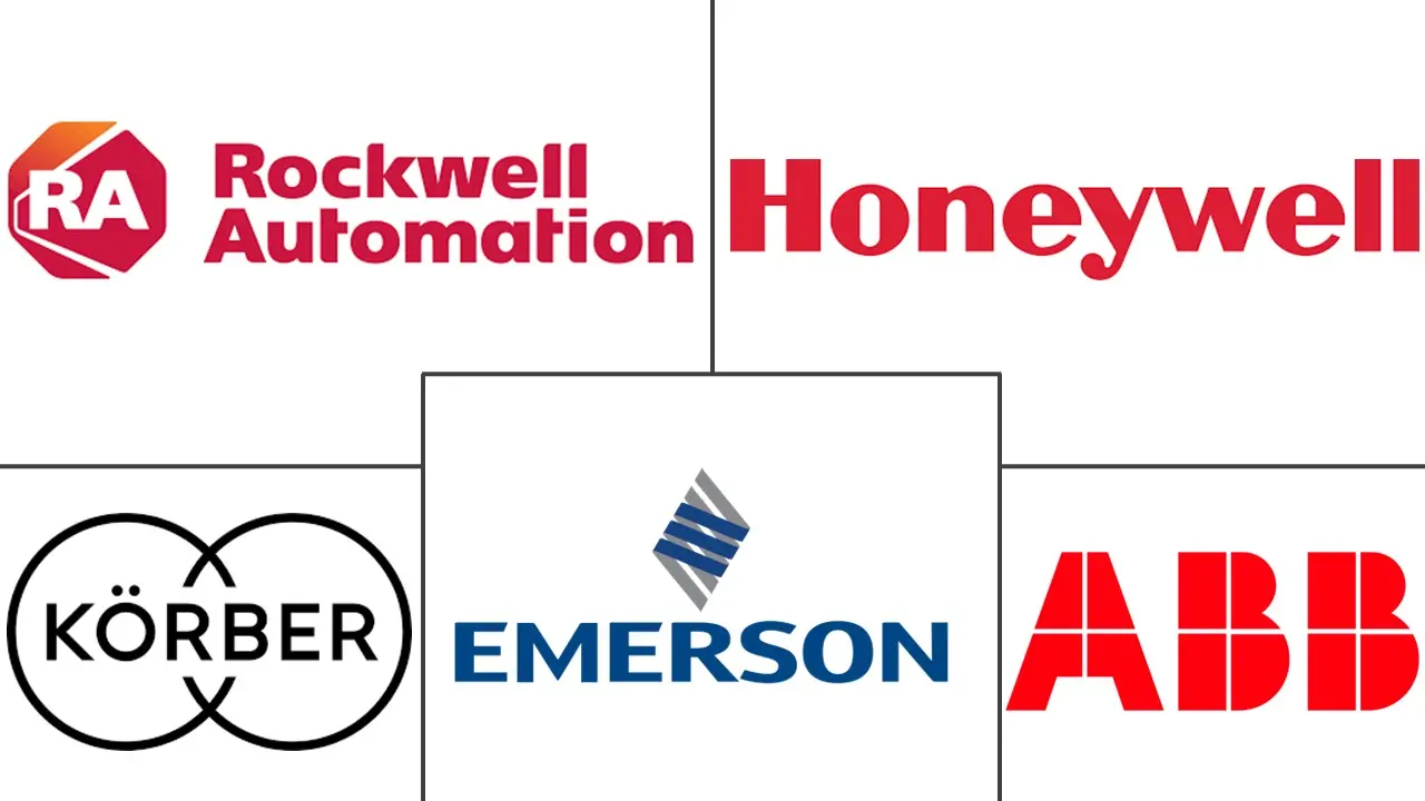 Major players in Pharmaceutical Manufacturing Execution System industry