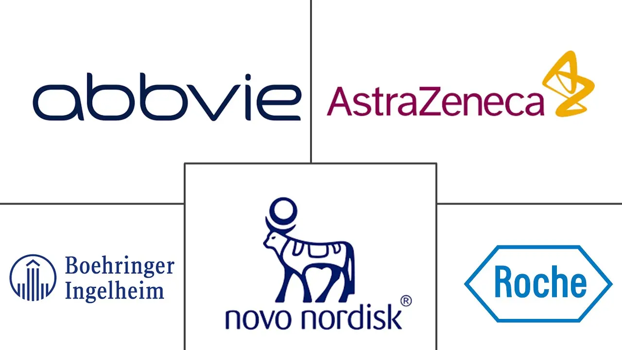 Major players in Pharmaceutical industry